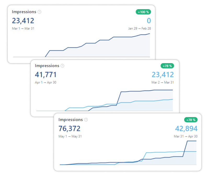 month_on_month_growth